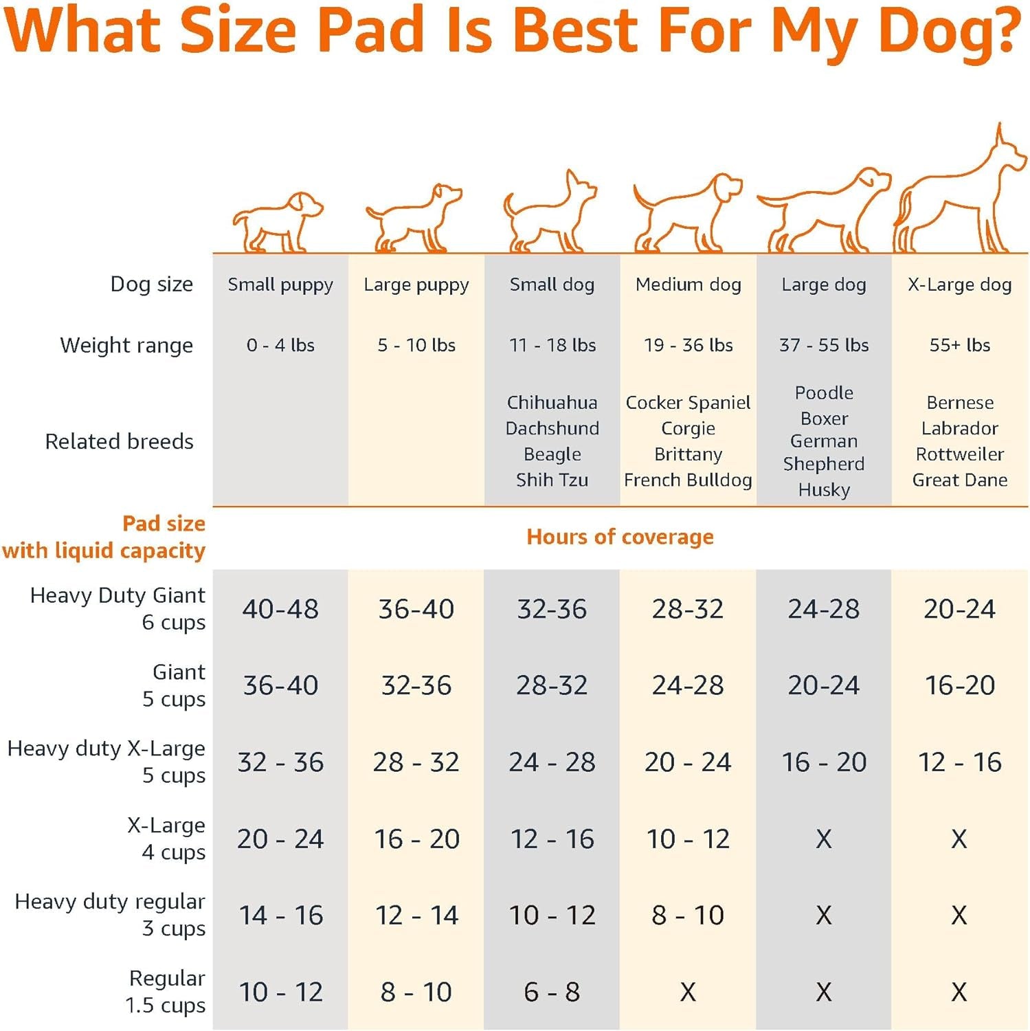 Super Absorbent Dog Pee Pads - 5-Layer Protection, 100 Pack