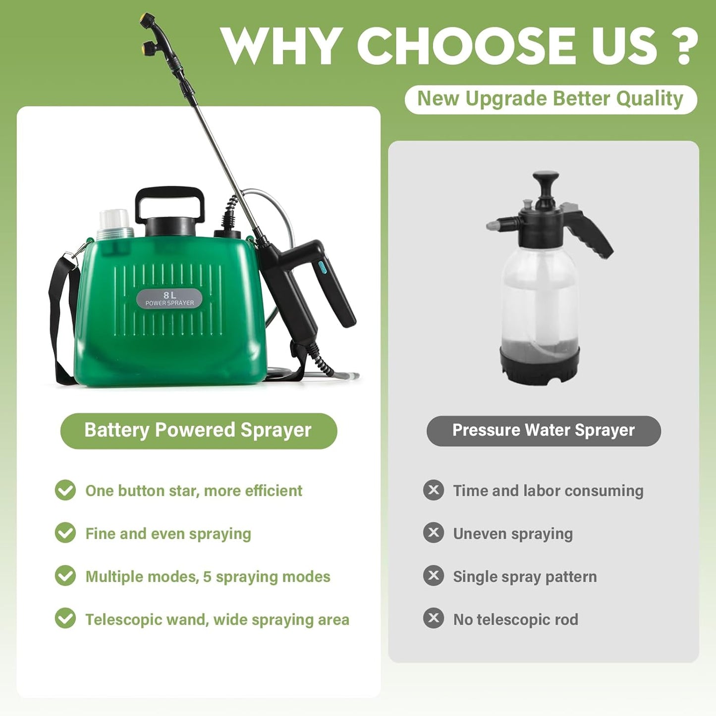 2-Gal Cordless Garden Sprayer - 4 Nozzles, Retractable Wand, 5H Runtime