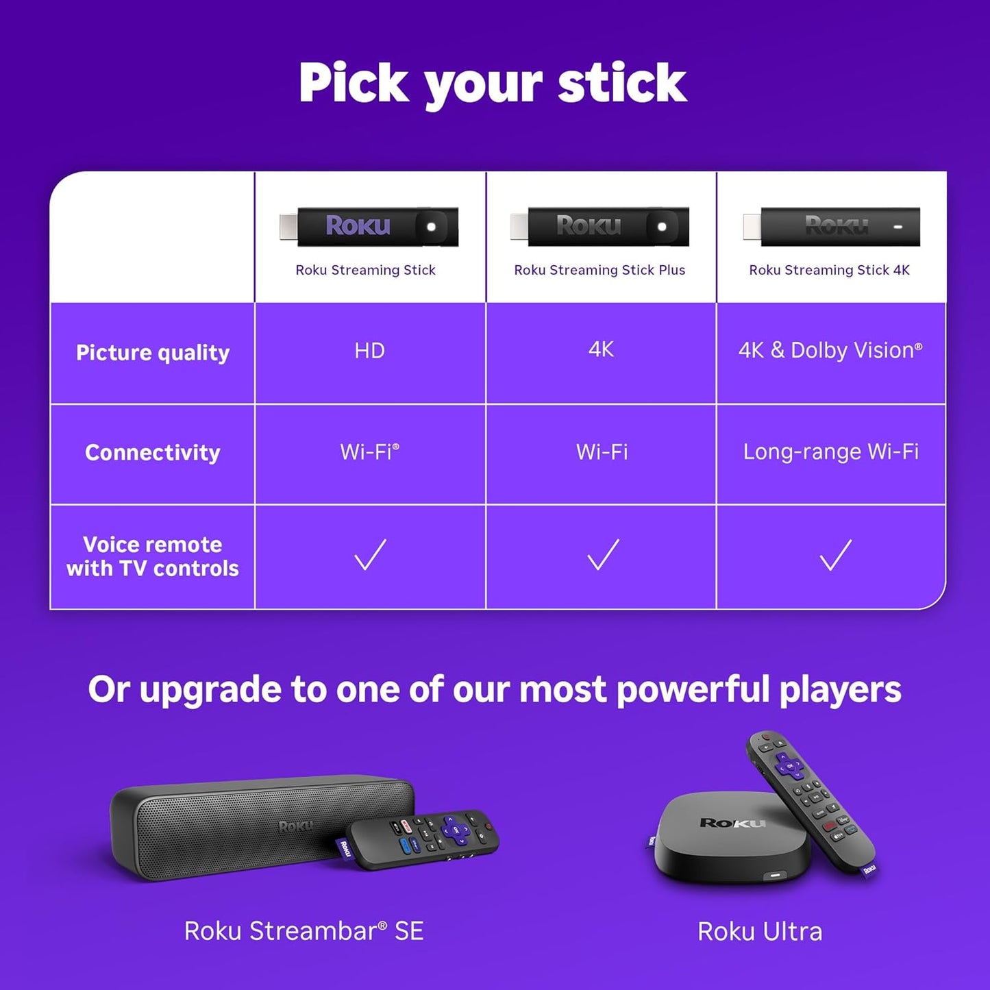 Roku Streaming Stick HD - Portable, No Wall Outlet Needed